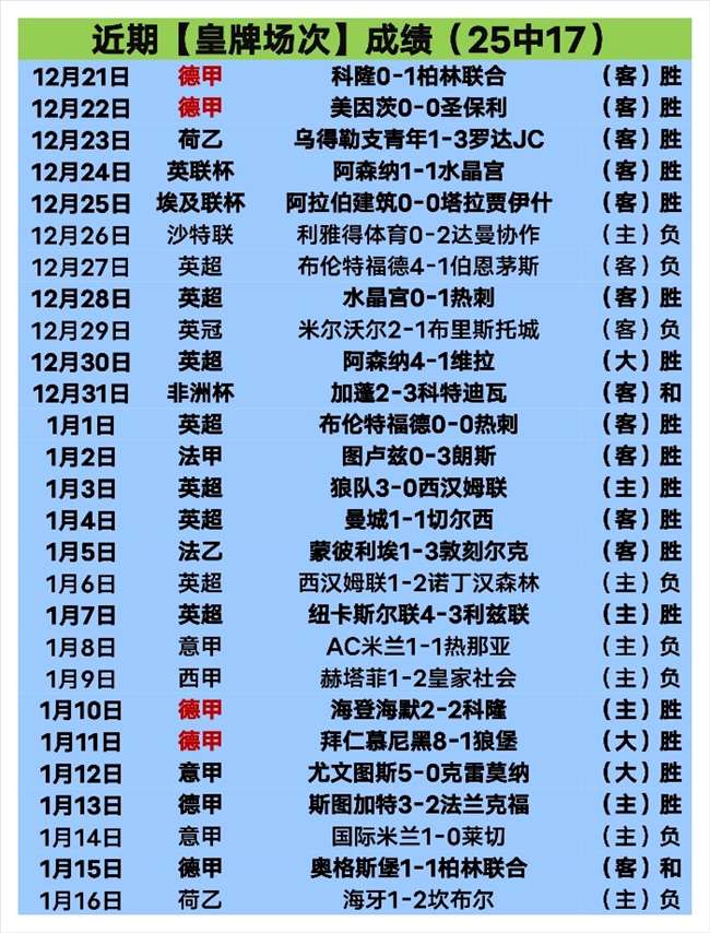 卡拉斯科双,响助床单军,团客场取胜,开云体育,开云体育官网,开云体育app,开云体育app下载