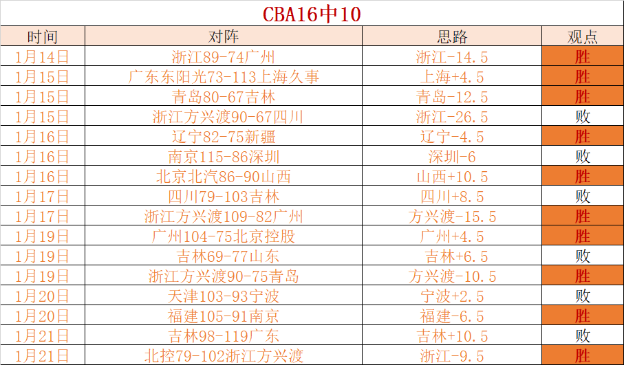 齐沃有望周,二执掌帕尔,马教鞭,开云体育,开云体育官网,开云体育app,开云体育app下载