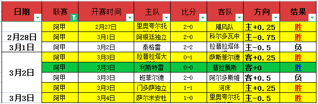 大乐透期号,专家推荐,中超足球精,开云体育,开云体育官网,开云体育app,开云体育app下载
