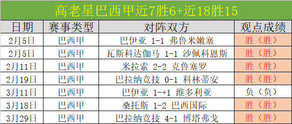 大乐透期号,专家推荐,质合分析及,开云体育,开云体育官网,开云体育app,开云体育app下载