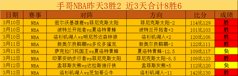 小莫分析大,乐透期号质,合解析,开云体育,开云体育官网,开云体育app,开云体育app下载