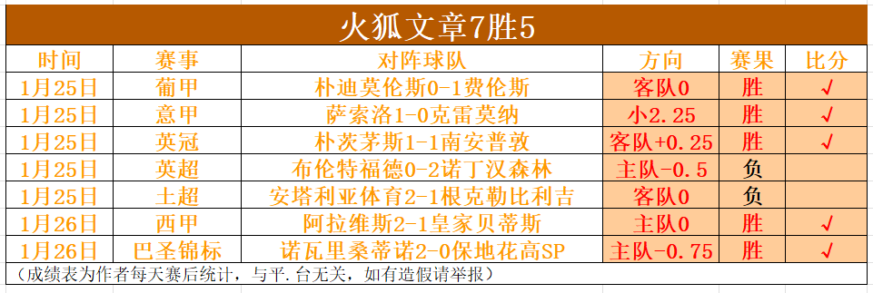 莱索托近,期胜,专家质合分,开云体育,开云体育官网,开云体育app,开云体育app下载