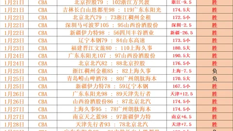 1950年哈工学子孙家栋食堂红烧肉一餐，开启人生新篇章
